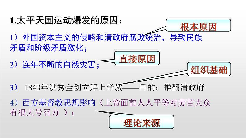 人教版高中历史必修一第一单元人教版高中历史必修一第11课 太平天国运动34张PPT06