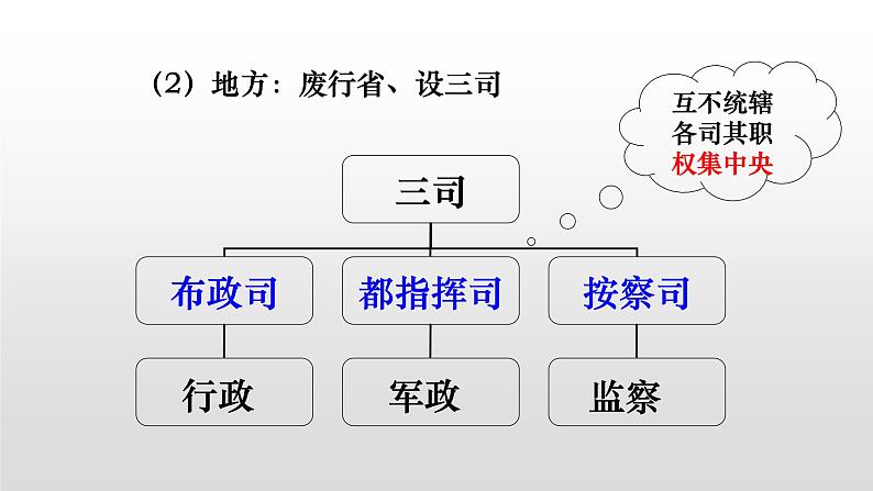 人教版高中历史必修一第一单元人教版高中历史必修一第一单元第4课明清君主专制的加强(36张PPT)08