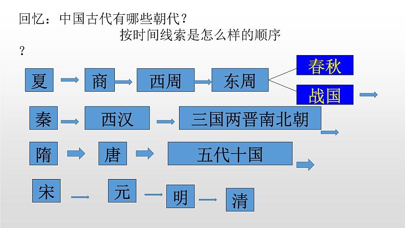 人教版高中历史必修一第一单元人教版高中历史必修一第一单元第1课  夏商周的政治制度(46张PPT)02