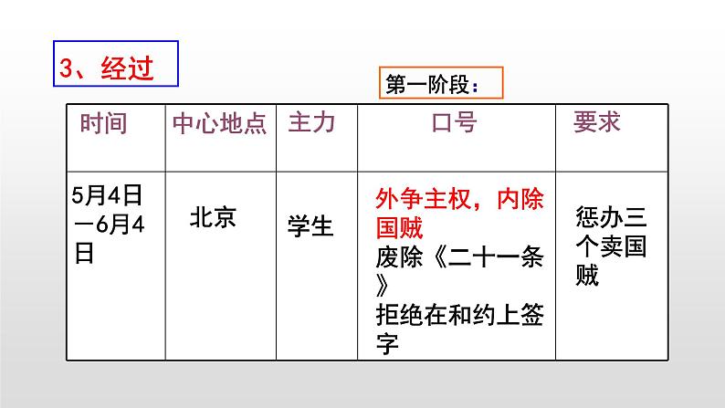 人教版高中历史必修一课件第14课   新民主主义革命的崛起39张PPT04