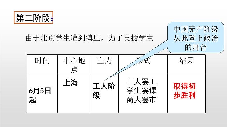 人教版高中历史必修一课件第14课   新民主主义革命的崛起39张PPT06