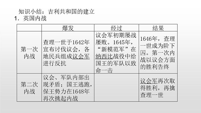 人教版高中历史选修2第二单元第2课民主与专制的反复较量共37张PPT07