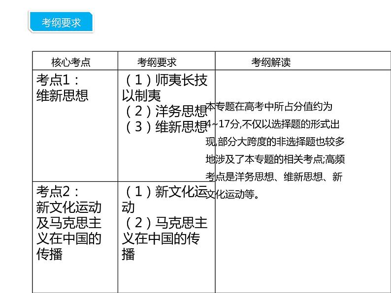 第14课　从师夷长技到维新变法课件（37张）03