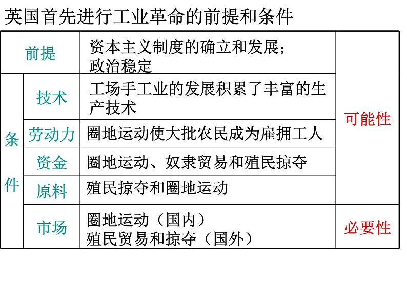 第13课 从蒸汽机到互联网  （共36张PPT）05