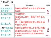 第18课 新时期的理论探索（人教版必修3）（共39张PPT）