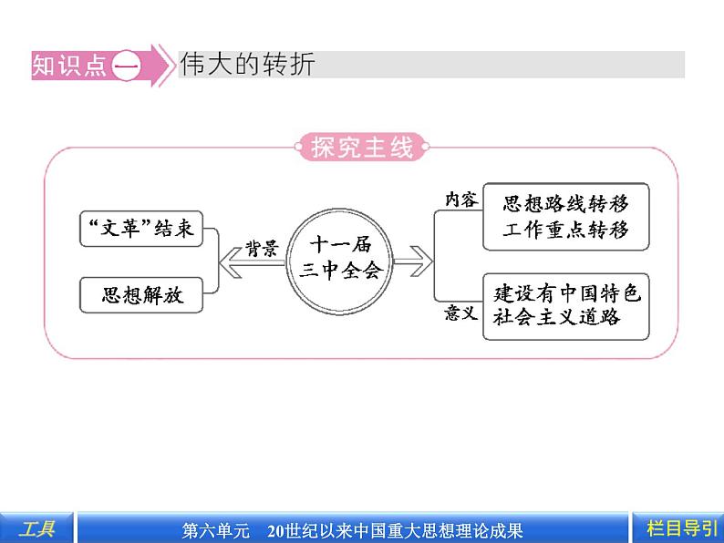 第18课    新时期的理论探索  （共40张PPT）04