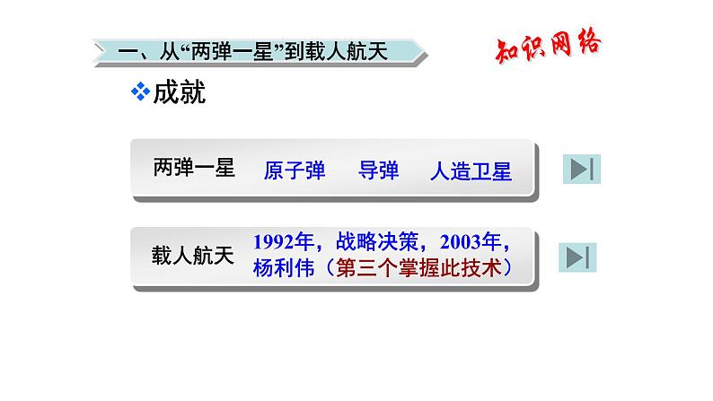 第19课 建国以来的重大科技成就  课件（共34张PPT）04