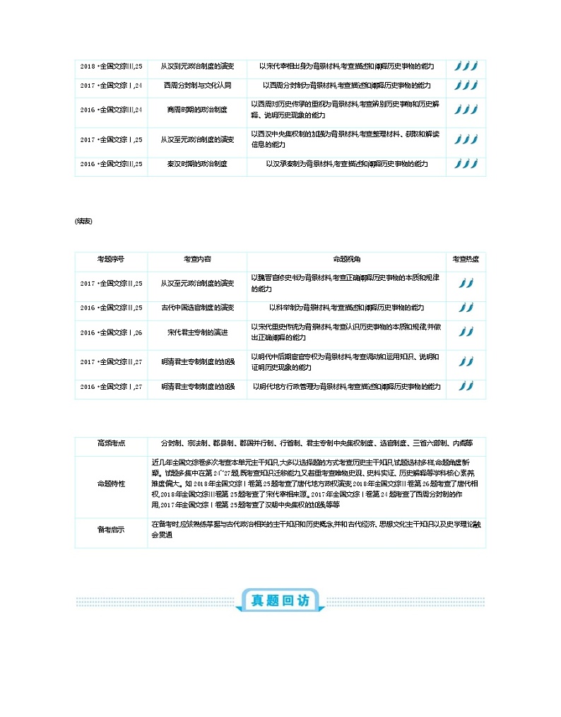 2020版《新考案》历史高考一轮总复习【人教版】教师用书：第1单元古代中国的政治制度第2页