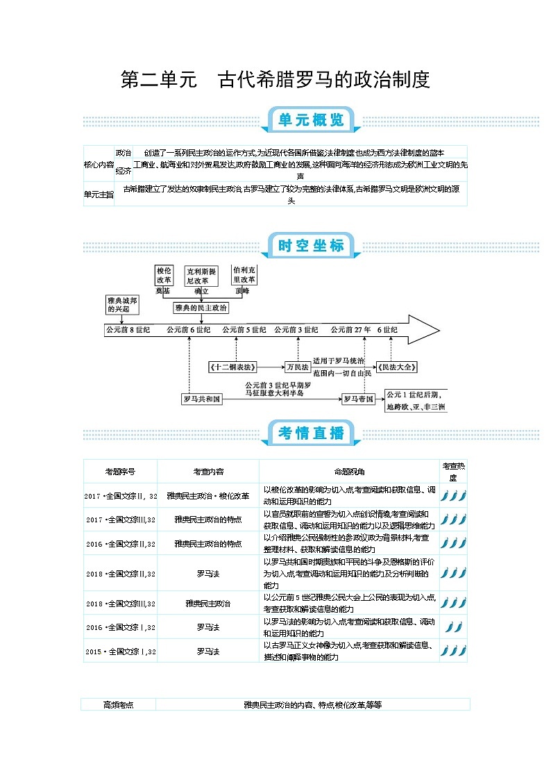 2020版《新考案》历史高考一轮总复习【人教版】教师用书：第2单元古代希腊罗马的政治制度01