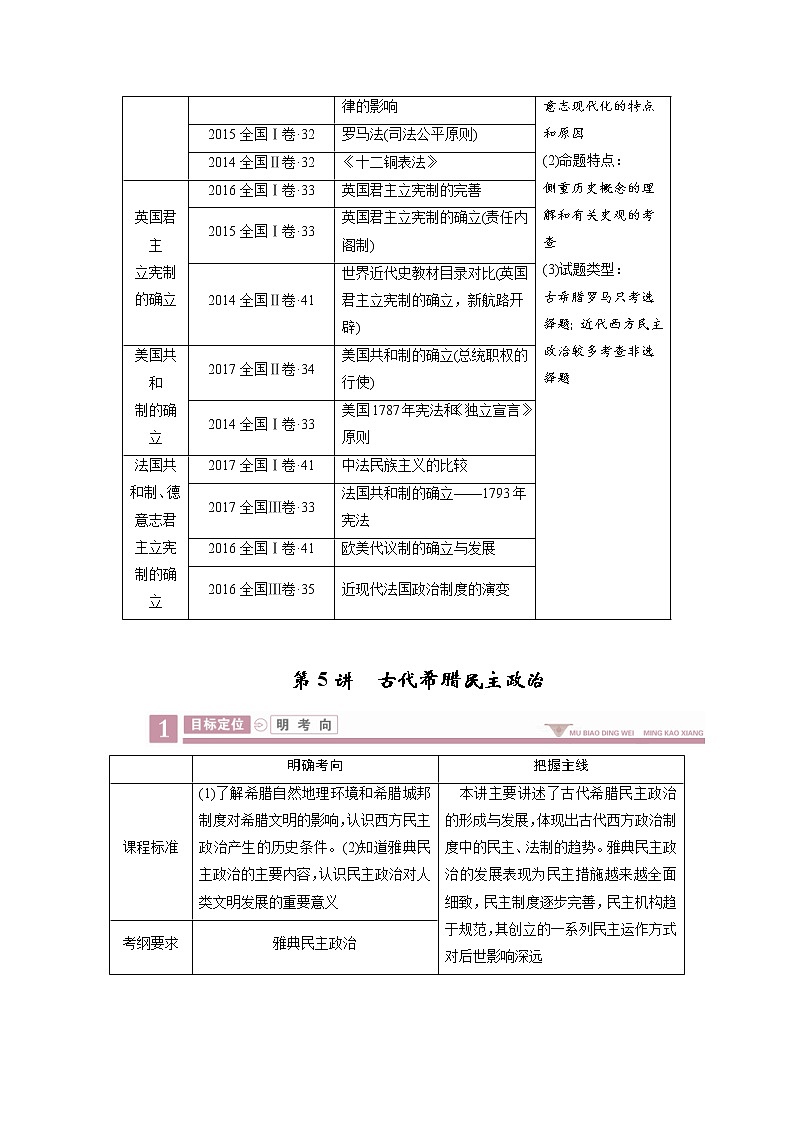 2020版《衡中学案》高三历史一轮总复习学案第二单元5古代希腊民主政治02