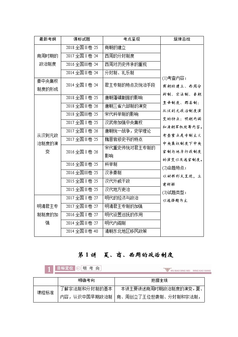 2020版《衡中学案》高三历史一轮总复习学案第一单元1夏、商、西周的政治制度02