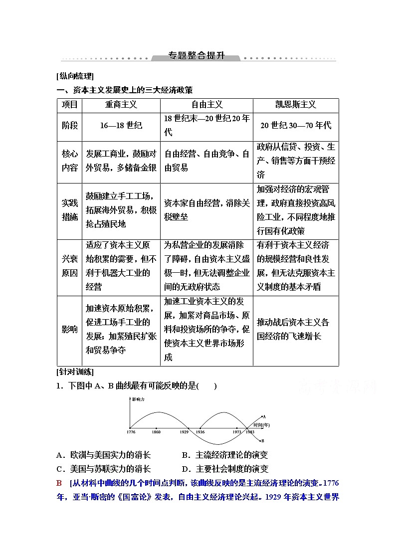 2020版新一线高考历史一轮复习人民版教师用书：模块2专题10专题整合提升第1页