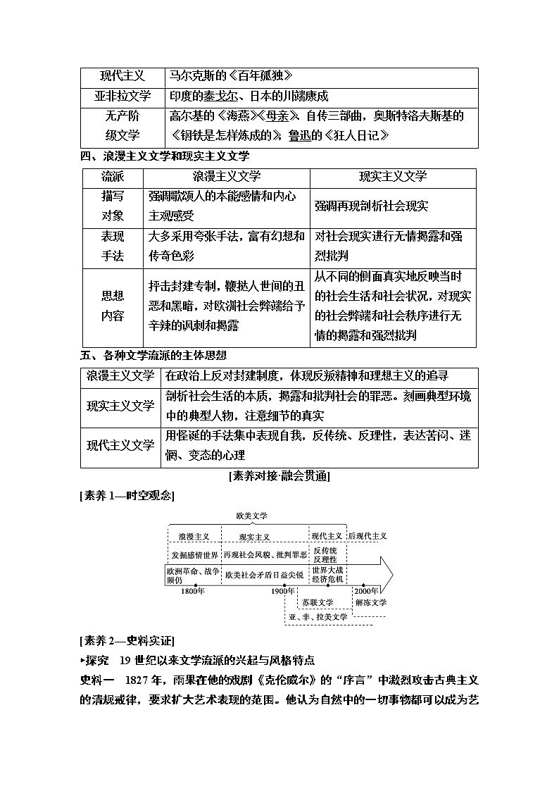 2020版新一线高考历史一轮复习人民版教师用书：模块3专题15第32讲　19世纪以来的世界文学艺术02