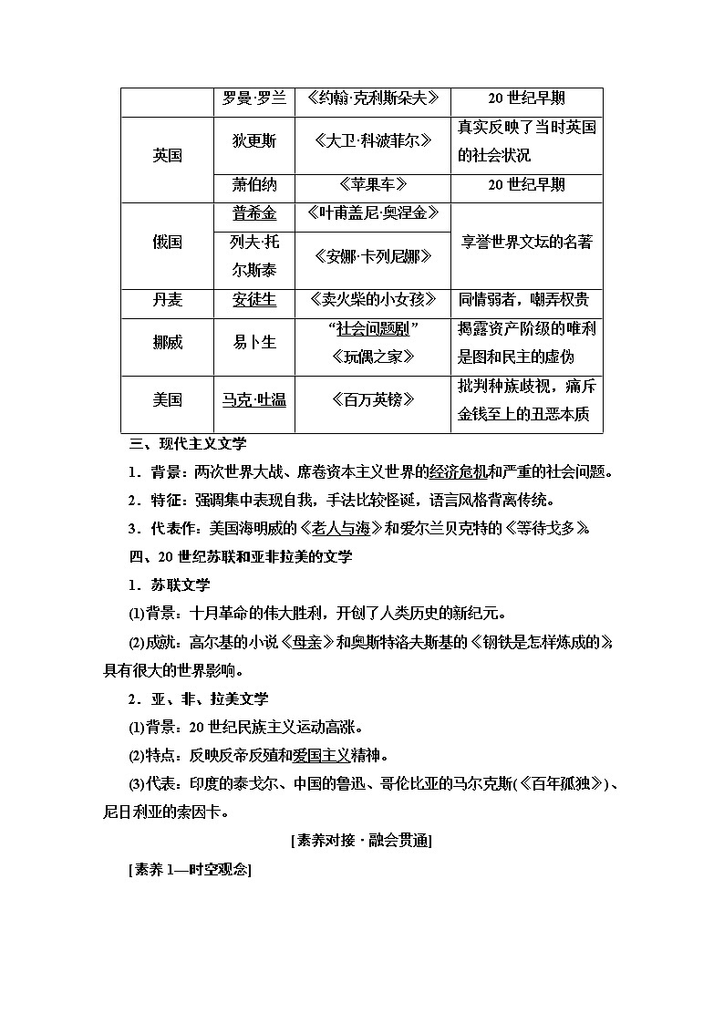 2020版新一线高考历史（新课标）一轮复习教学案：模块3第14单元第32讲　19世纪以来的世界文学艺术02