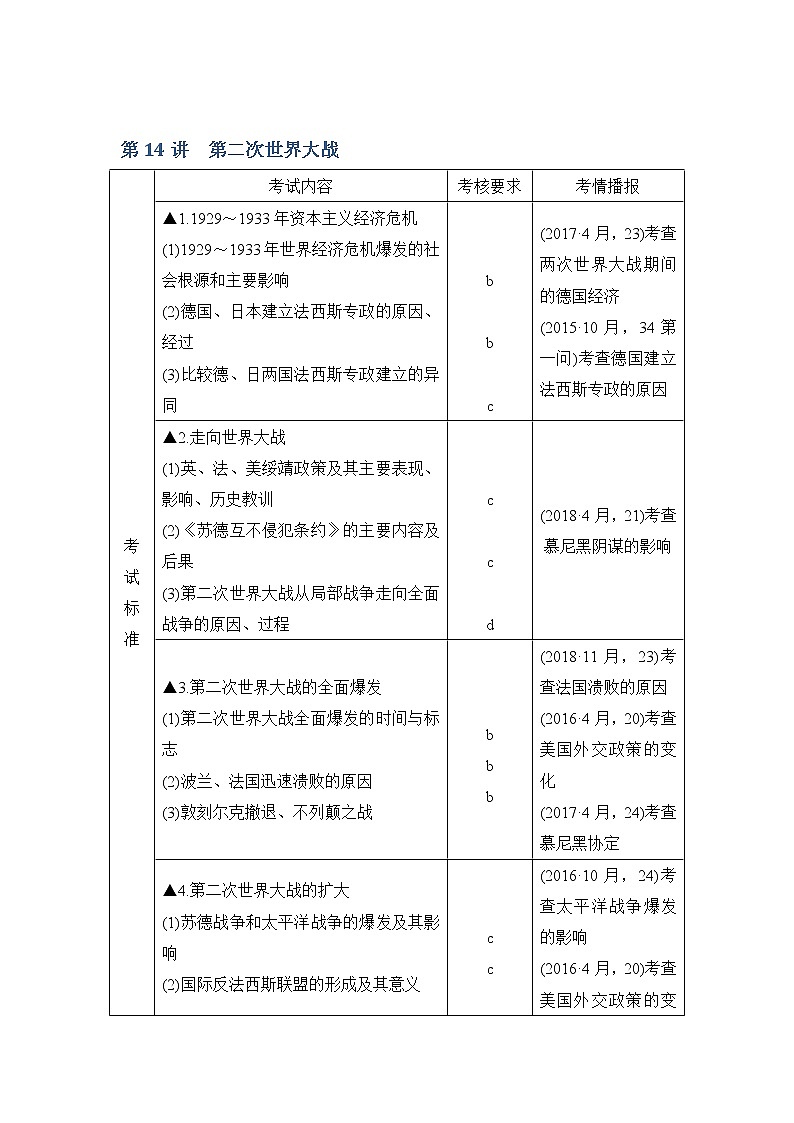 2020版历史浙江高考新选考精品一轮复习讲义：专题五第14讲第二次世界大战第1页