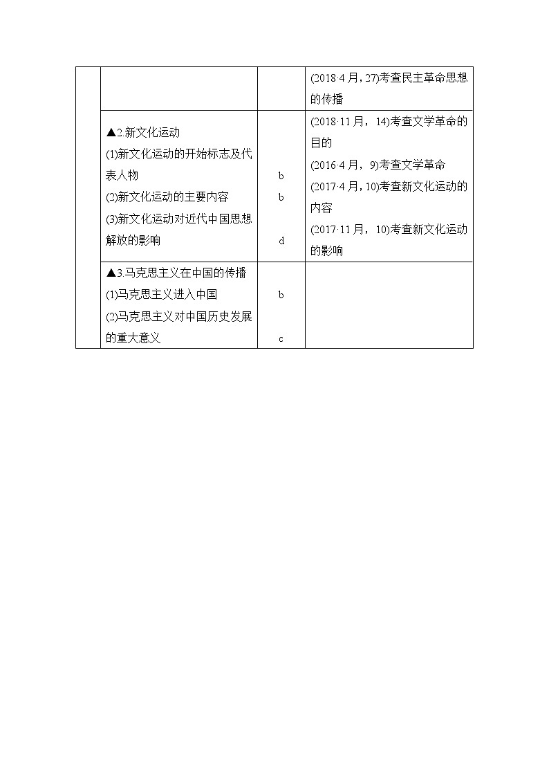 2020版历史浙江高考新选考精品一轮复习讲义：专题十四第32讲近代中国思想解放的潮流02