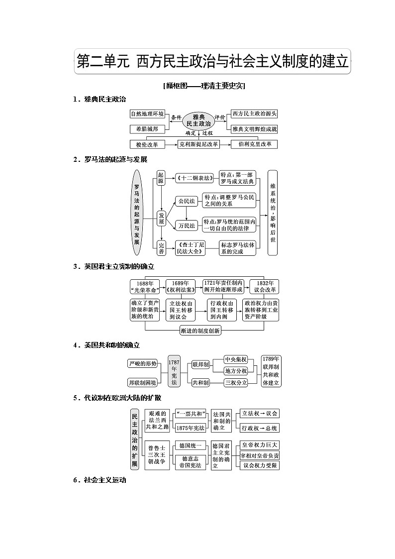 2020版历史新高考一轮复习（新课改省份专用）讲义：第二单元　课题五　古代希腊民主政治01