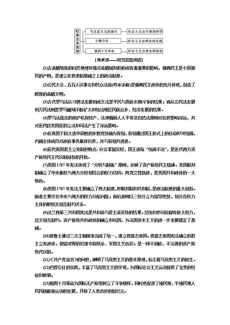 2020版历史新高考一轮复习（新课改省份专用）讲义：第二单元　课题五　古代希腊民主政治02