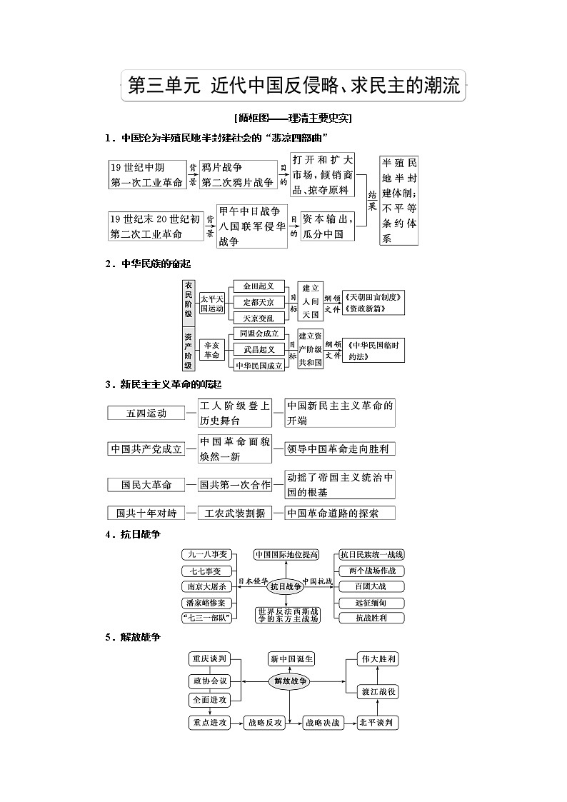 2020版历史新高考一轮复习（新课改省份专用）讲义：第三单元课题十一　近代前期的列强侵华与中国人民的反抗斗争01