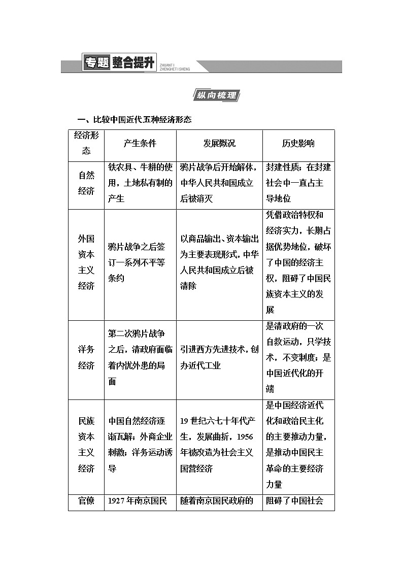 2021届人民版高考历史一轮复习讲义：模块2专题7专题整合提升01
