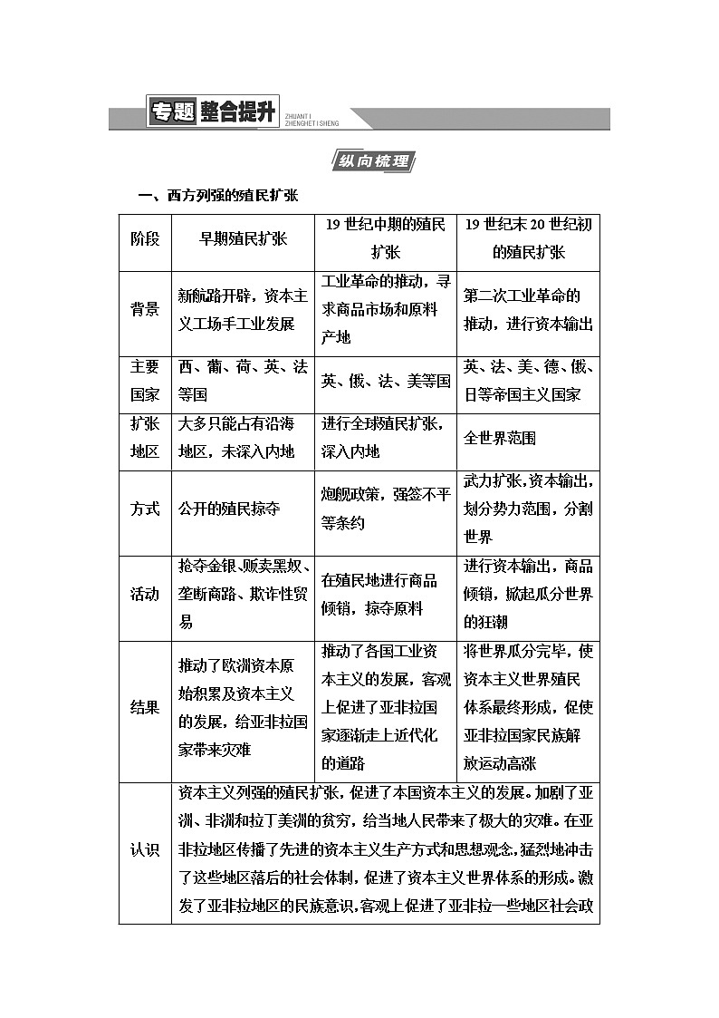 2021届人民版高考历史一轮复习讲义：模块2专题9专题整合提升01