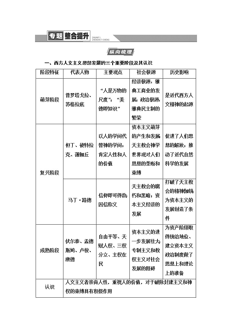 2021届人民版高考历史一轮复习讲义：模块3专题14专题整合提升01
