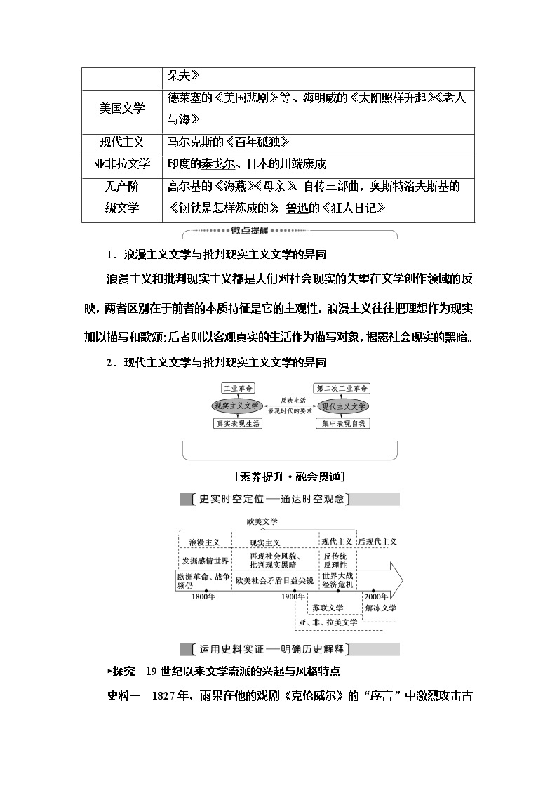 2021届人民版高考历史一轮复习讲义：模块3专题15第32讲　19世纪以来的世界文学艺术02