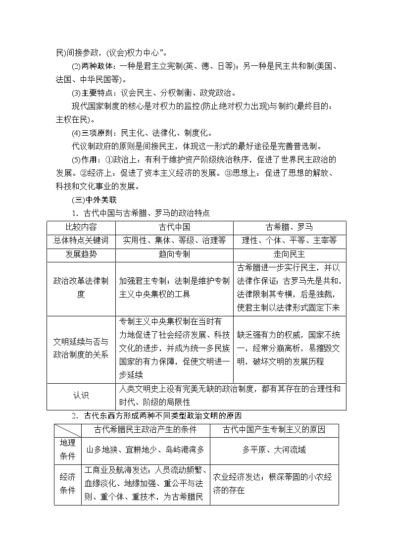 2021届高考历史人教版一轮创新学案与作业：第二单元　古代希腊罗马的政治制度和近代西方资本主义制度的确立与发展备考提能02
