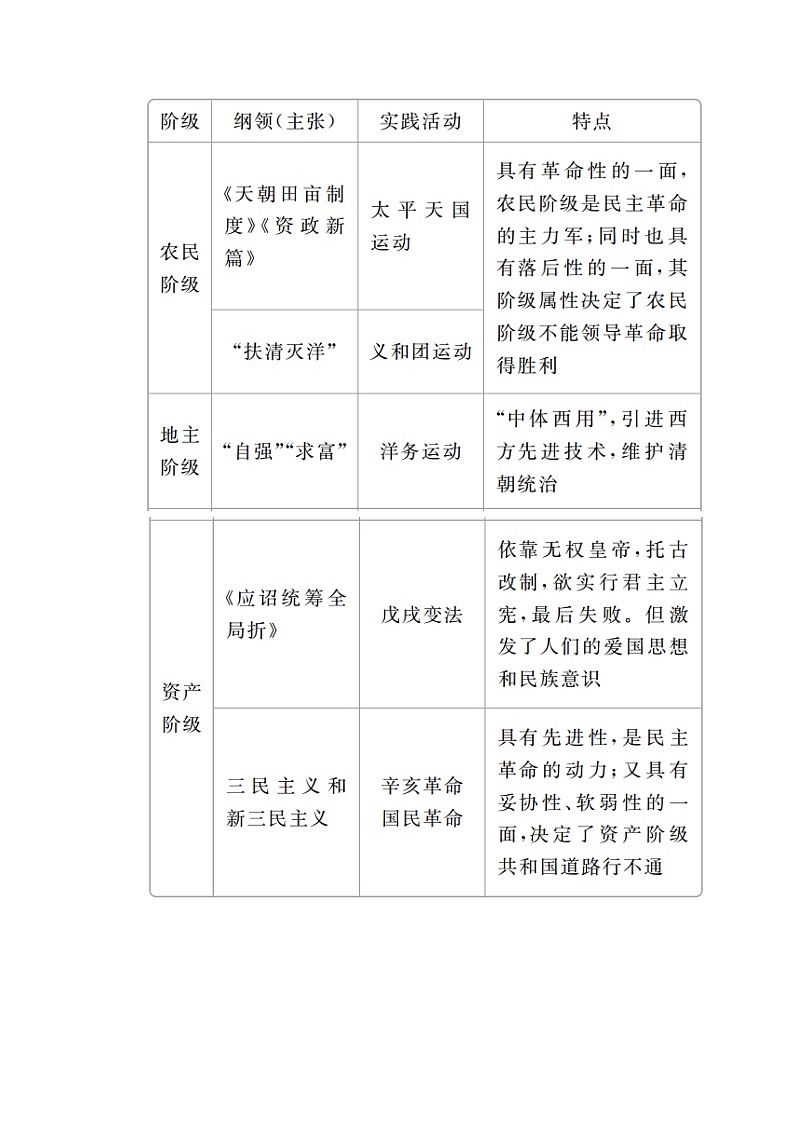 2021届高考历史人教版一轮创新学案与作业：第三单元　近代中国反侵略、求民主的潮流　备考提能02