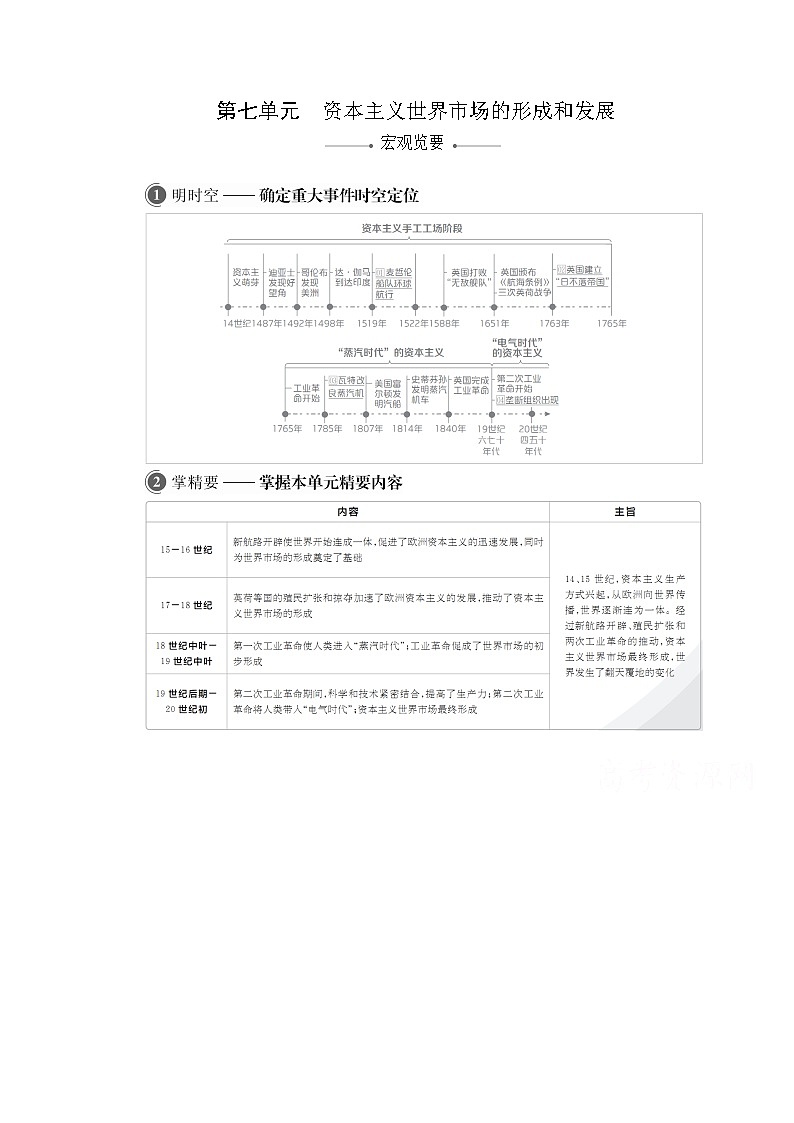 2021届高考历史人教版一轮创新学案与作业：第七单元第25讲新航路开辟和早期殖民扩张01