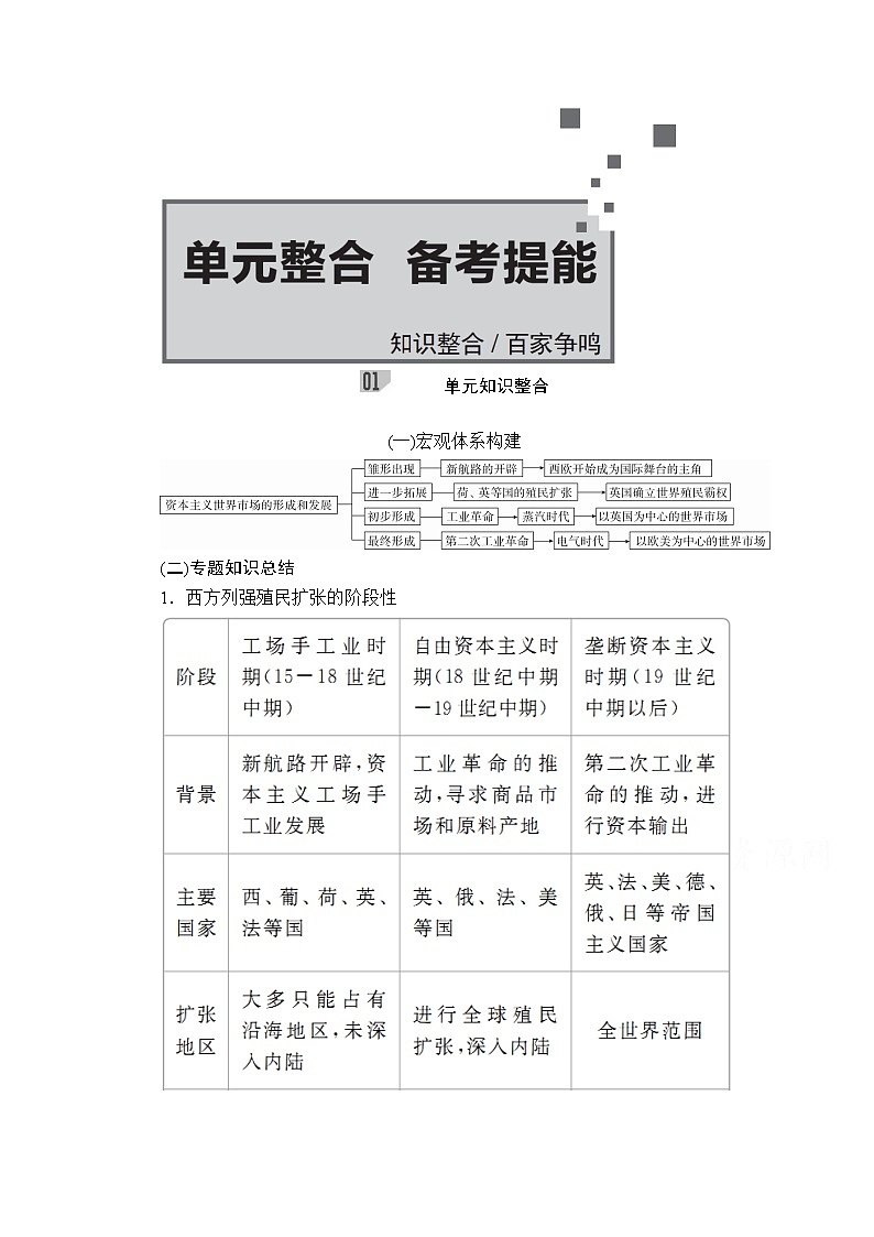 2021届高考历史人教版一轮创新学案与作业：第七单元　资本主义世界市场的形成和发展　备考提能01