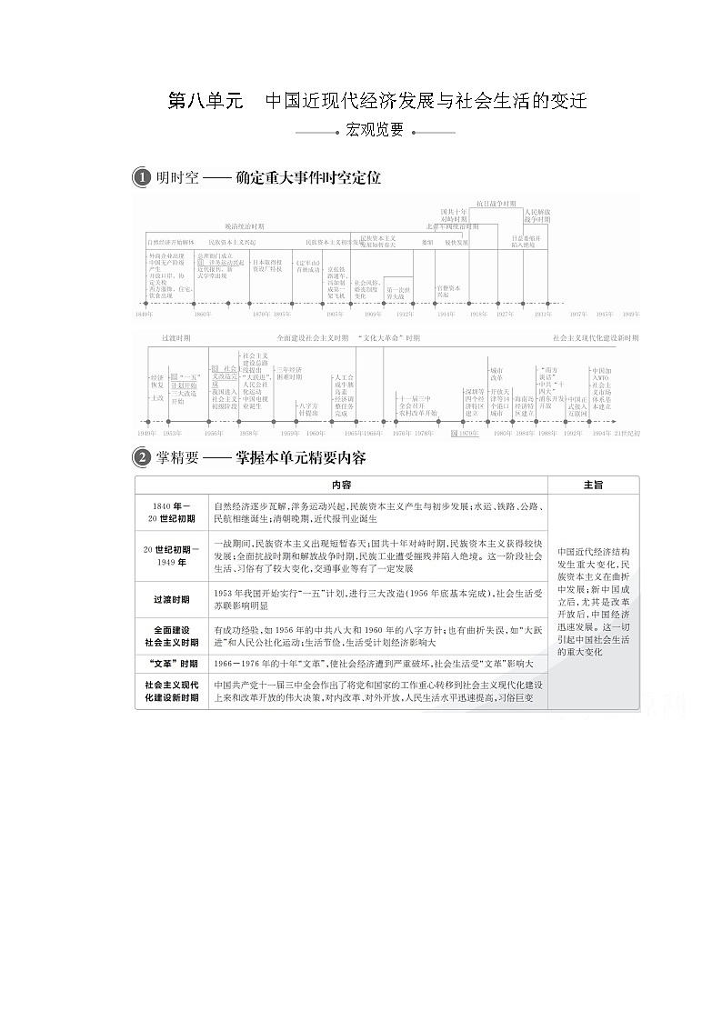 2021届高考历史人教版一轮创新学案与作业：第八单元第28讲近代中国经济结构的变动01