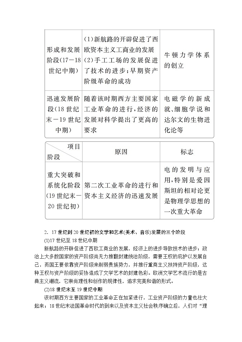 2021届高考历史人教版一轮创新学案与作业：第十五单元　近现代世界科技和文艺　备考提能02