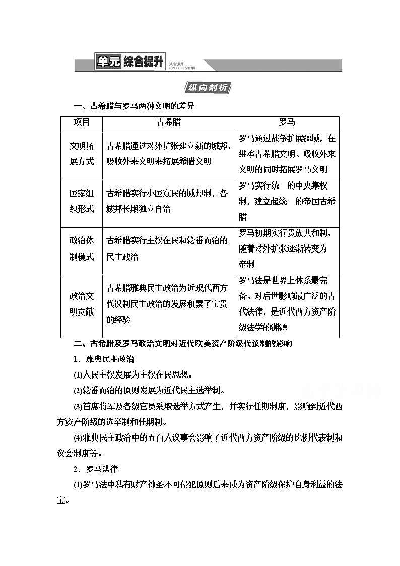 2021高三历史人教版一轮教师用书：第2单元单元综合提升第1页