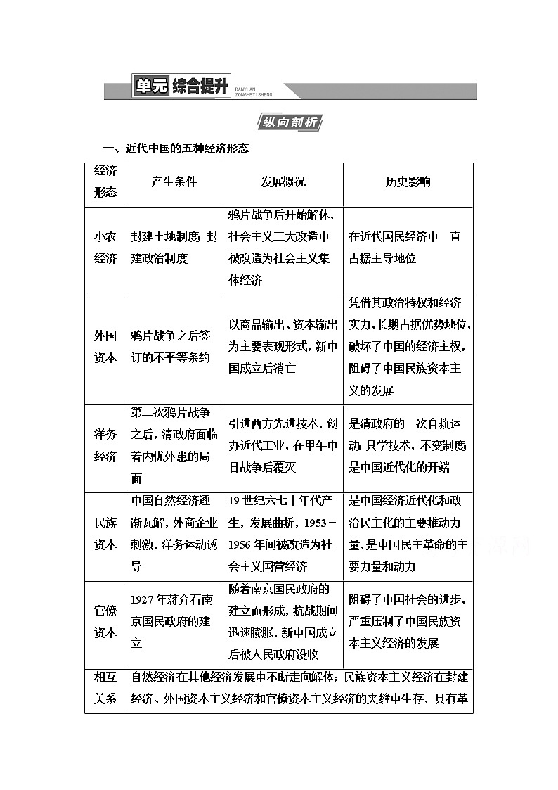2021高三历史人教版一轮教师用书：第8单元单元综合提升第1页