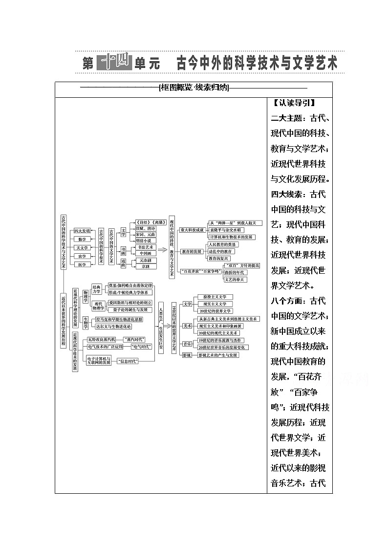 2021高三历史人教版一轮教师用书：第14单元第30讲　古代中国的科学技术与文学艺术第1页