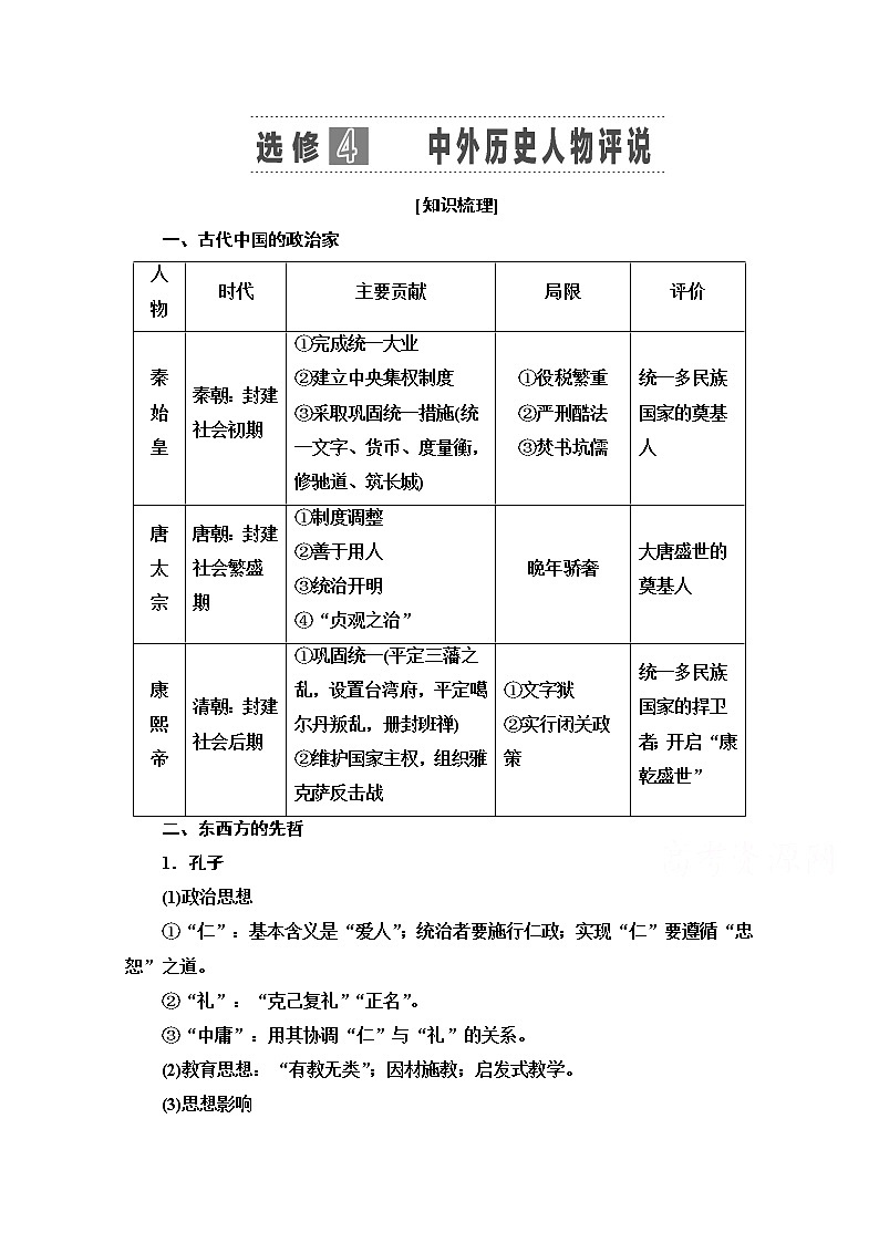 2021高三历史人教版一轮教师用书：选修模块选修4中外历史人物评说第1页