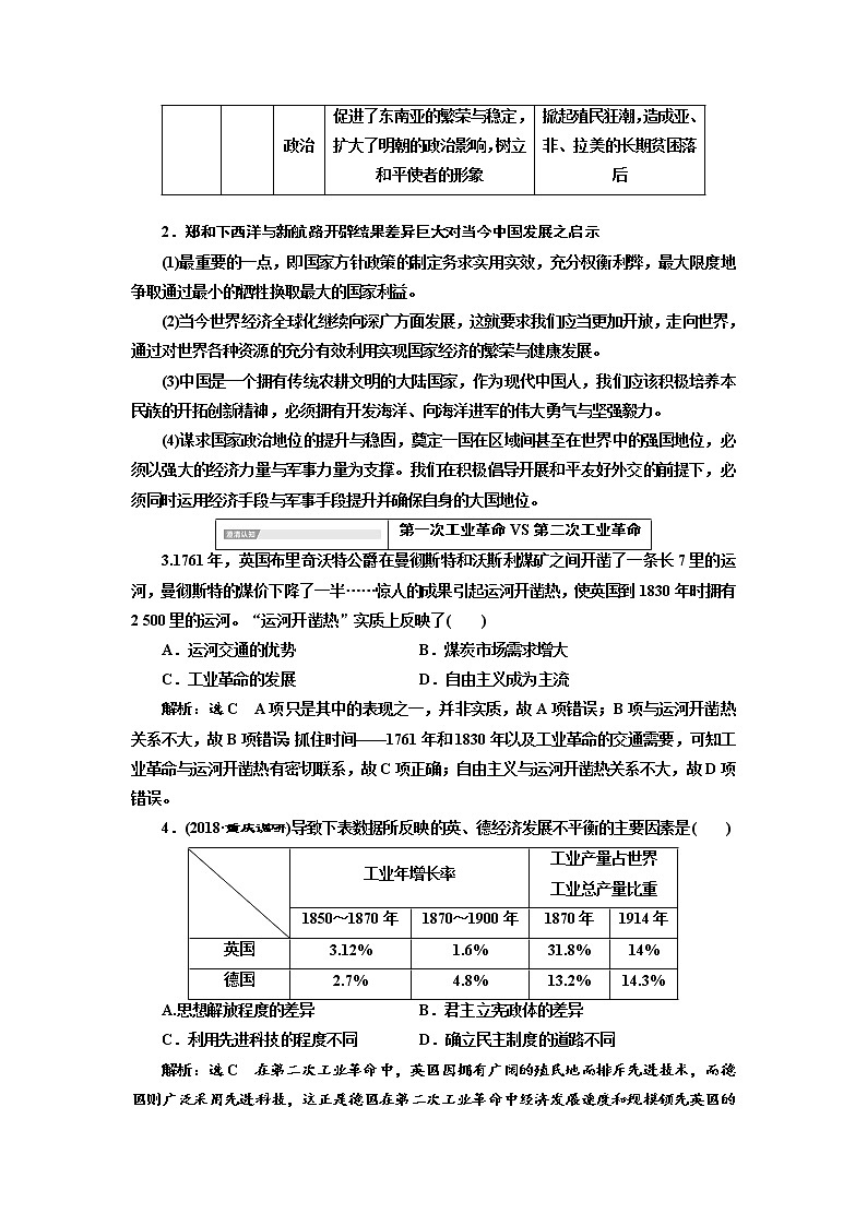 2020高考历史新一线大一轮专题复习模式岳麓版讲义：第七单元单元末—查漏补缺提能增分02