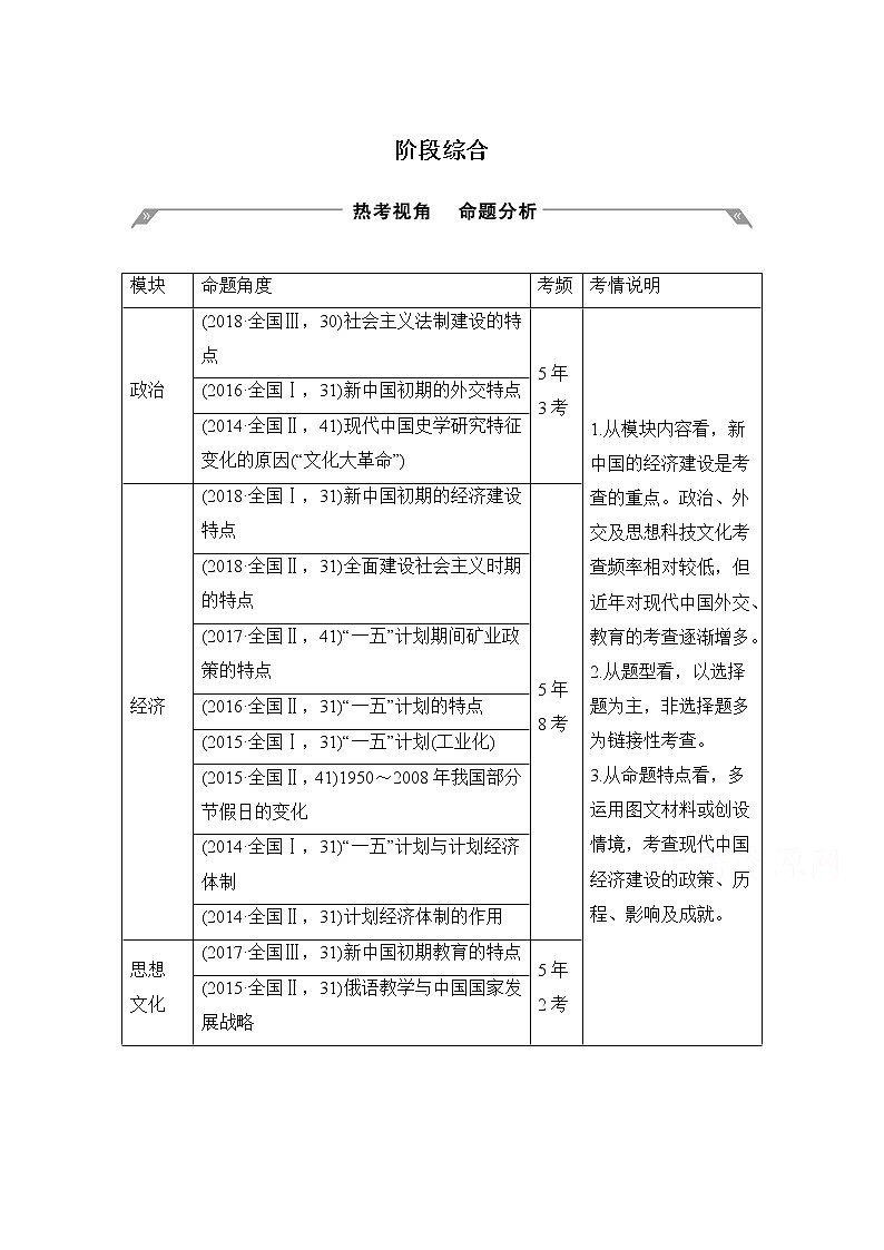 2020高考岳麓版历史一轮复习讲义：阶段（九）阶段综合第1页