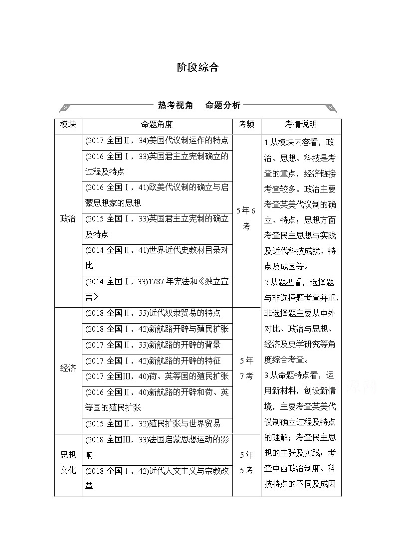 2020高考岳麓版历史一轮复习讲义：阶段（十二）阶段综合第1页