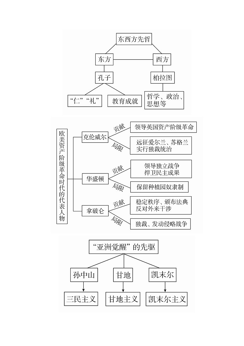 2020年高考历史人民版通史一轮复习学案：第六部分选修四中外历史人物评说03