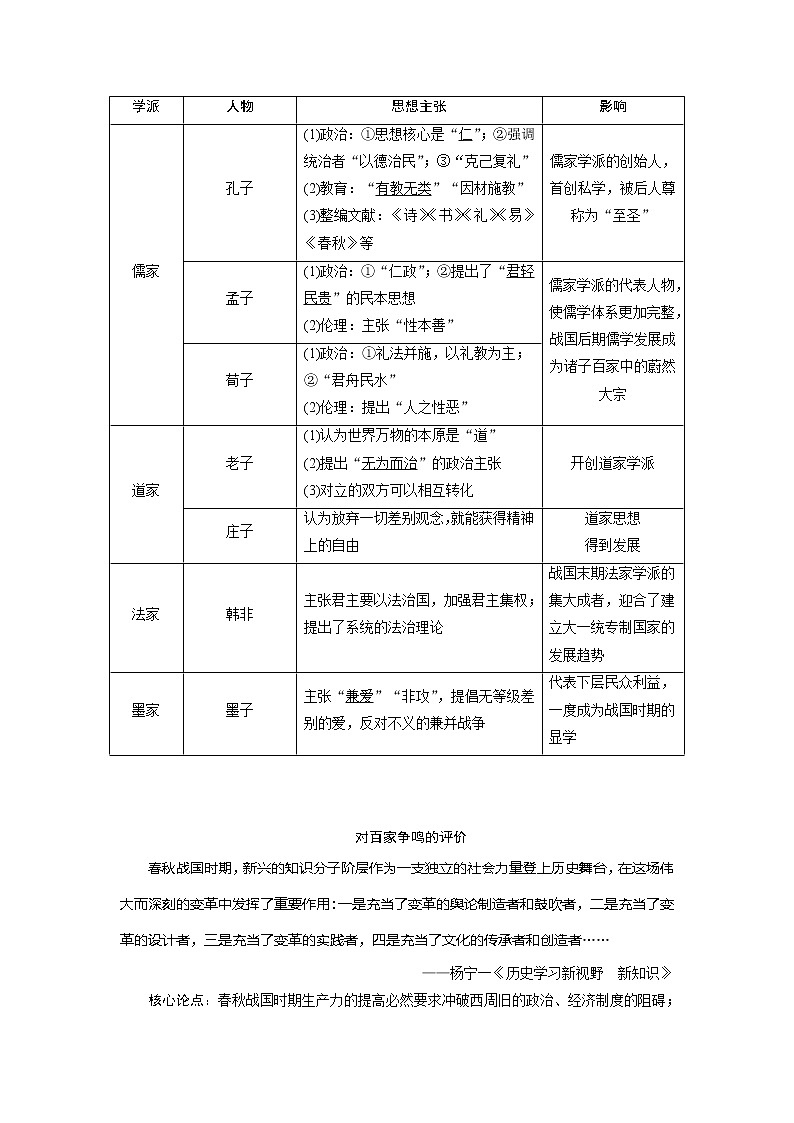 2021版高考历史（人民版通史）一轮复习学案：阶段一　第3讲　先秦时期的思想文化02