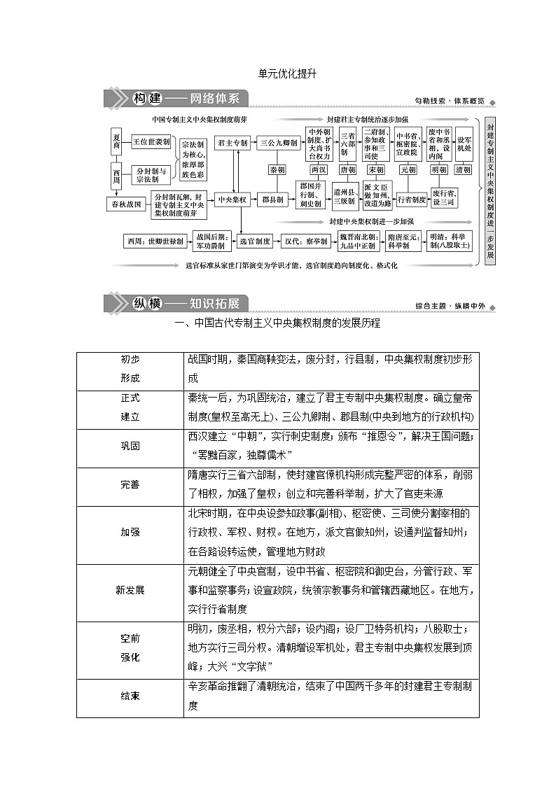 2021版高考历史（岳麓版专题史）一轮复习学案：单元优化提升第一单元　中国古代的政治制度01