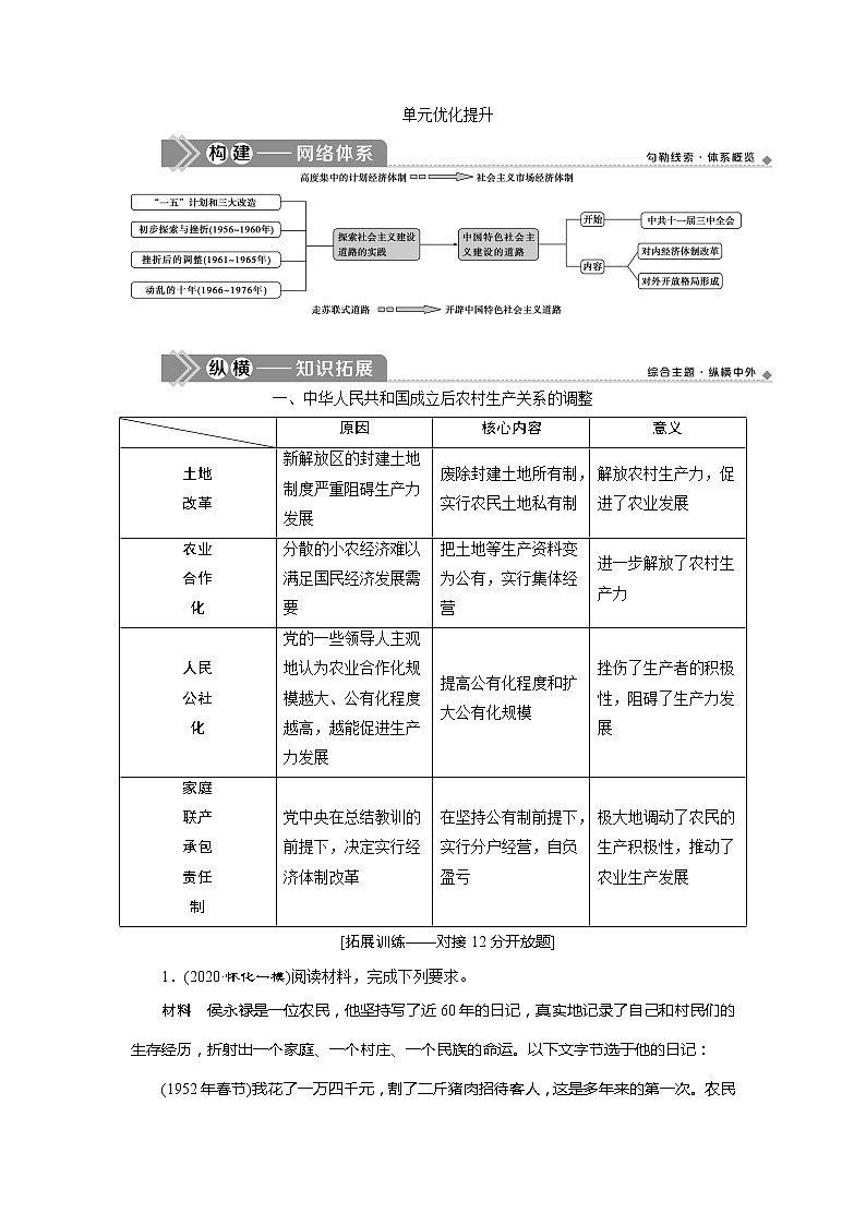 2021版高考历史（岳麓版专题史）一轮复习学案：单元优化提升第十单元　中国社会主义建设发展道路的探索01