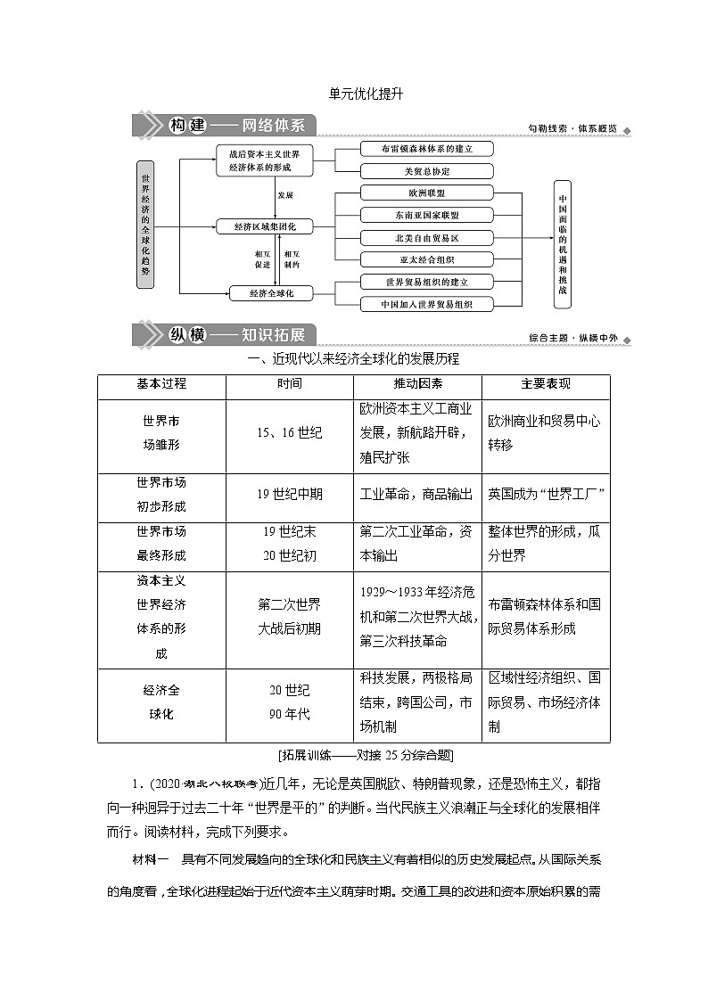 2021版高考历史（岳麓版专题史）一轮复习学案：单元优化提升第十一单元　世界经济的全球化趋势01