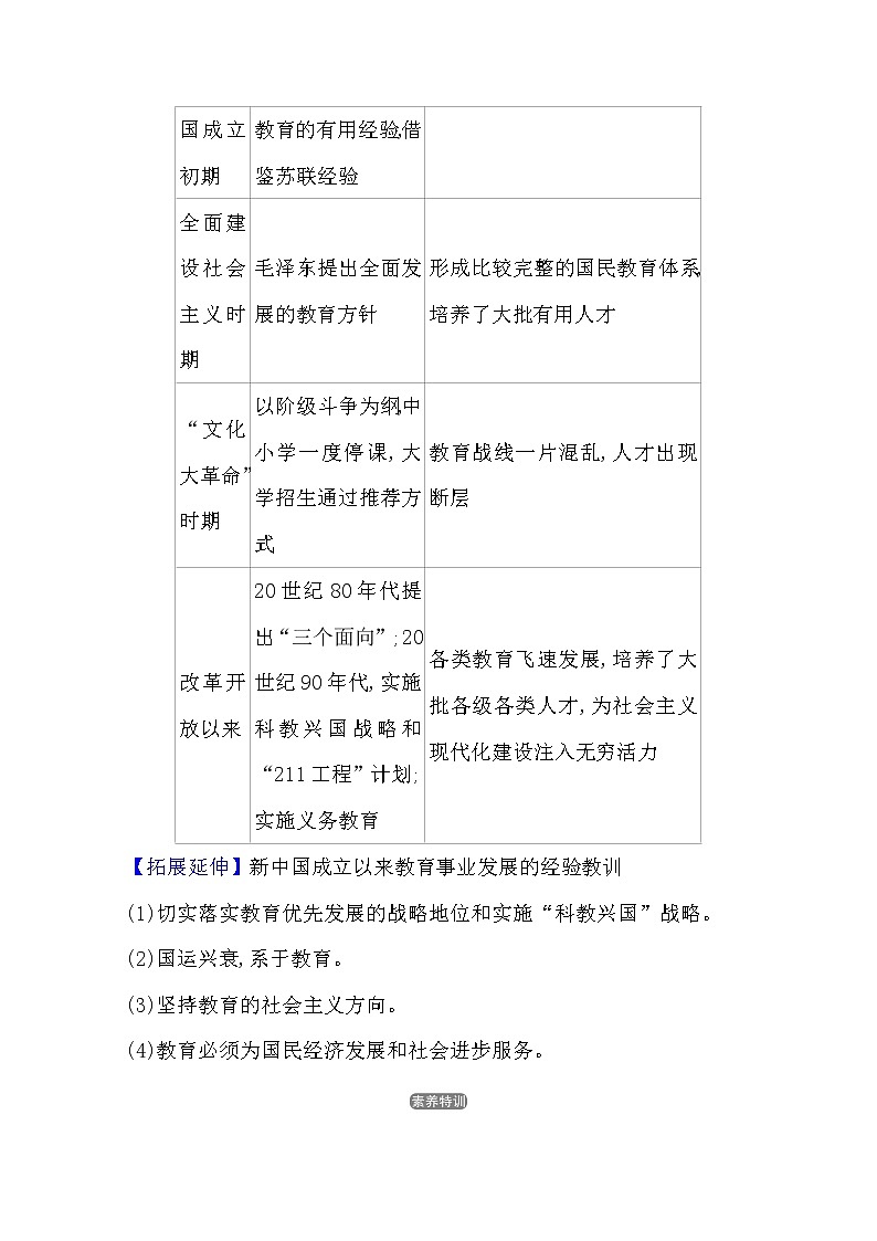 2021版高考历史核心讲练大一轮复习人教通用版史论阐释：第十单元　知识点二10.25　现代中国的科学技术与文化教育02