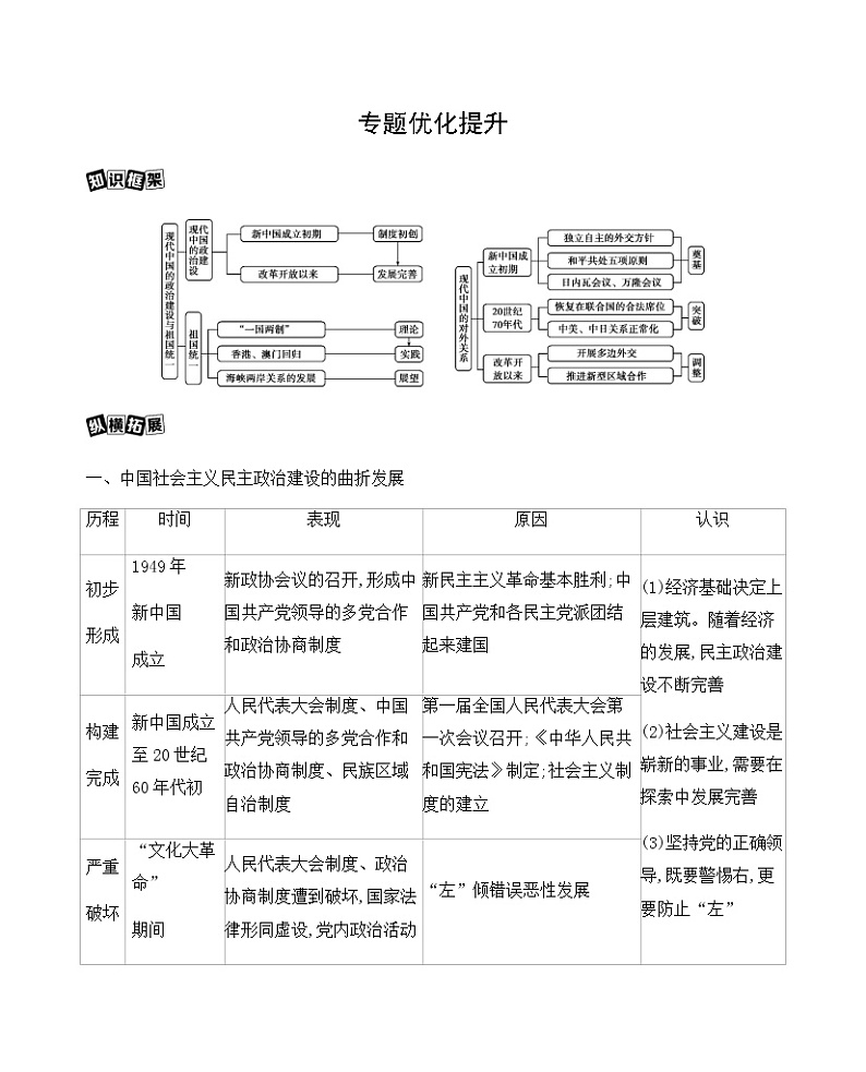 2021版高考历史一轮复习课标人民版讲义：专题优化提升专题三现代中国的政治建设、祖国统一与对外关系01