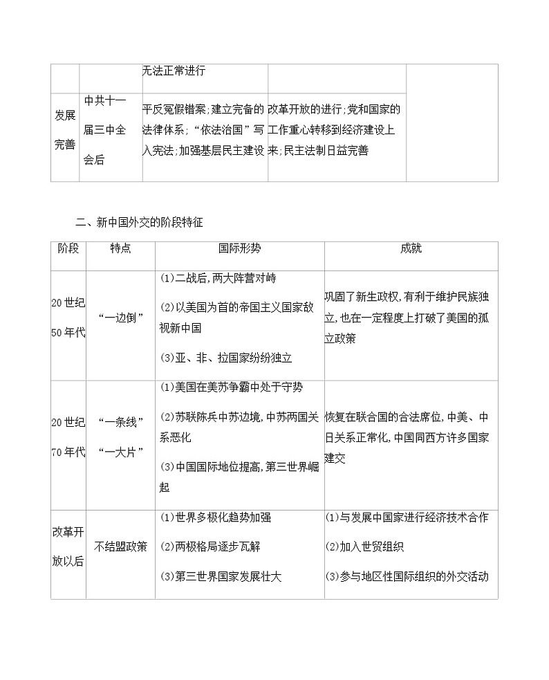 2021版高考历史一轮复习课标人民版讲义：专题优化提升专题三现代中国的政治建设、祖国统一与对外关系02