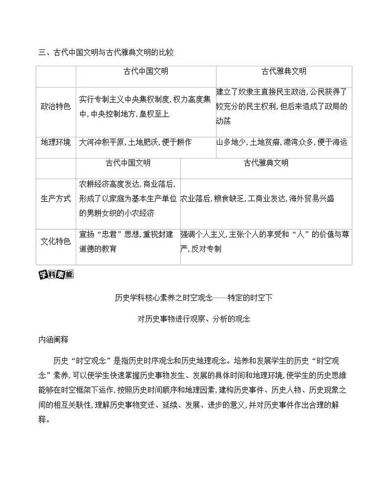 2021版高考历史一轮复习课标人民版讲义：专题优化提升专题四古代希腊、罗马的政治制度和近代西方代议制的建立03