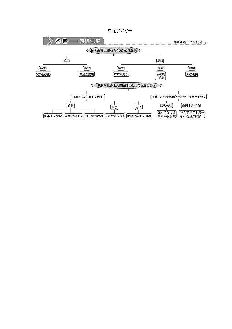2021版江苏高考选考历史一轮复习学案：单元优化提升第二单元　近代西方民主政治及社会主义的理论和实践01